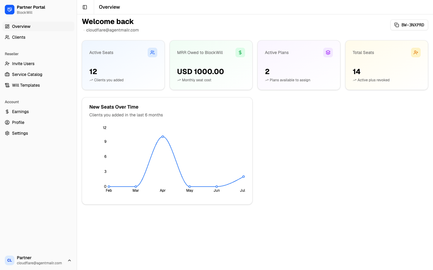 Overview dashboard